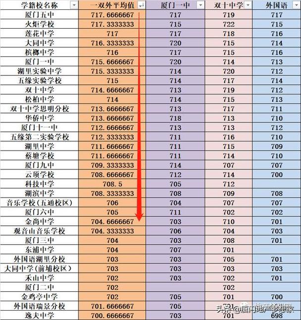厦门中考680分属于什么水平?厦门680公交车怎么收费-图3 厦门中考680分属于什么水平?厦门680公交车怎么收费-图3