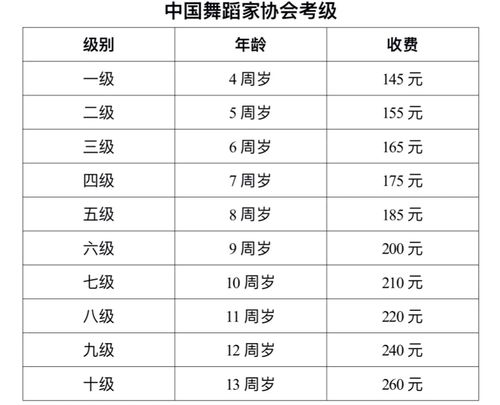 2021年中国舞一级考级费用？555路公交收费