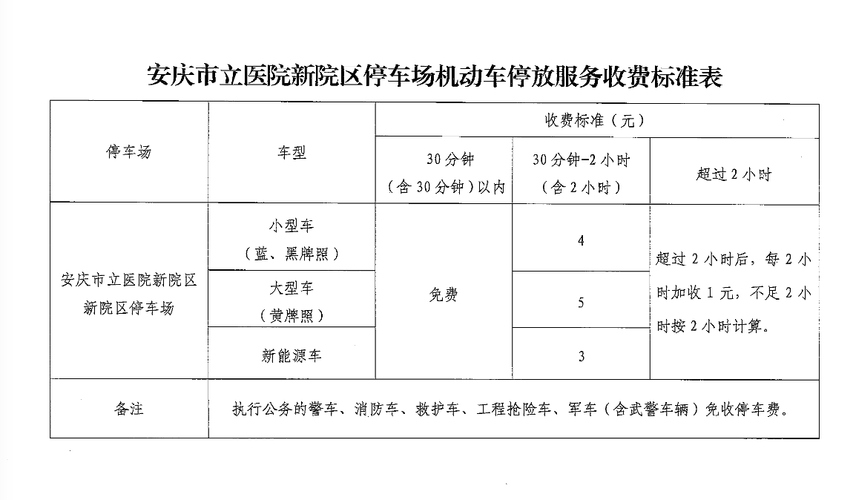 安庆机动车检测费用?安庆公交车收费标准-图2 安庆机动车检测费用?安庆公交车收费标准-图2