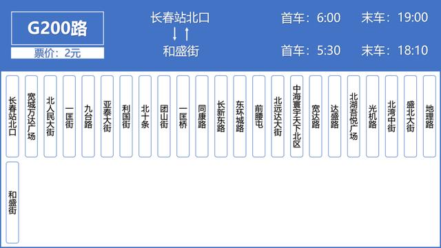 长春公交车费多少?长春的公交车怎么收费-图3 长春公交车费多少?长春的公交车怎么收费-图3