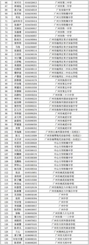 2023广雅花都高中哪些班是重点班?花都公交702怎么收费-图1 2023广雅花都高中哪些班是重点班?花都公交702怎么收费-图1