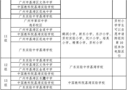 2023广雅花都高中哪些班是重点班?花都公交702怎么收费-图3 2023广雅花都高中哪些班是重点班?花都公交702怎么收费-图3