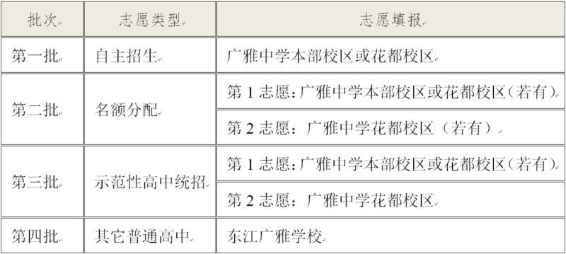 2023广雅花都高中哪些班是重点班?花都公交702怎么收费-图2 2023广雅花都高中哪些班是重点班?花都公交702怎么收费-图2