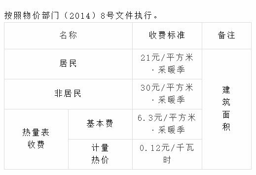 鞍山报停供暖需要交多少基础热费?鞍山公交车收费-图2 鞍山报停供暖需要交多少基础热费?鞍山公交车收费-图2