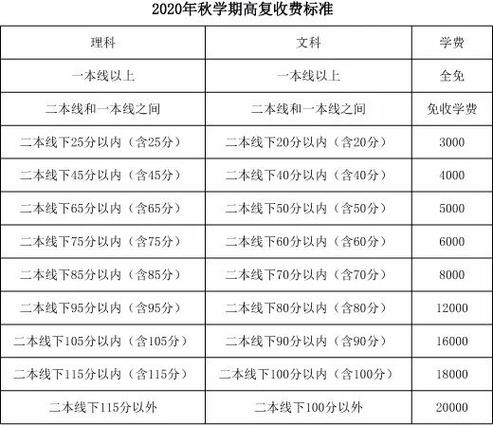 哲理中学三年学费多少?莆田3路公交车怎么收费标准-图2 哲理中学三年学费多少?莆田3路公交车怎么收费标准-图2