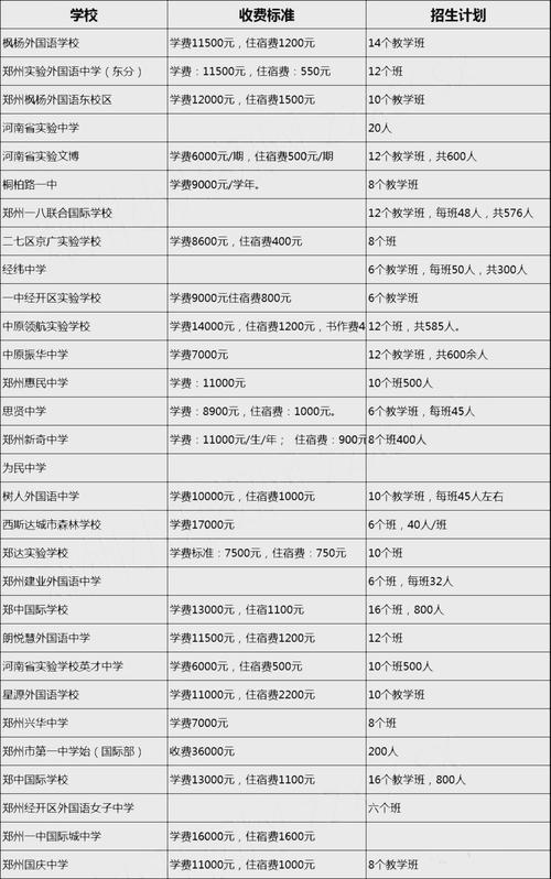 哲理中学三年学费多少?莆田3路公交车怎么收费标准-图3 哲理中学三年学费多少?莆田3路公交车怎么收费标准-图3