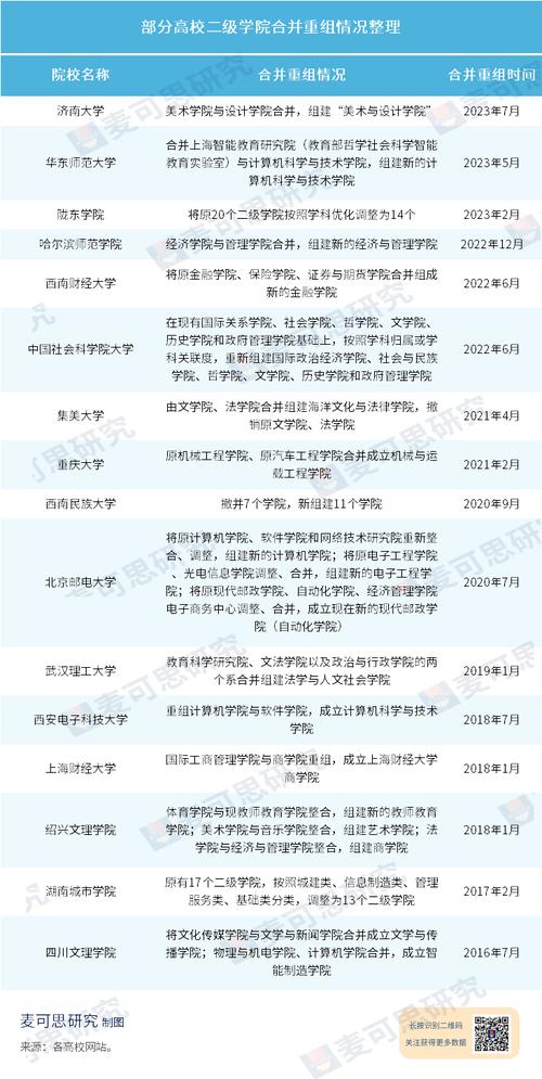 信息与计算科学考研的院校排名？昆明C101公交收费-图2