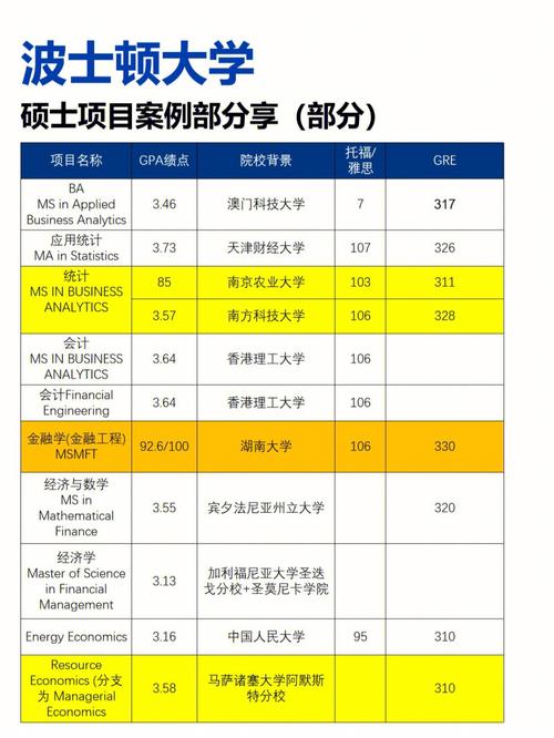 美国波士顿大学研究生费用?波士顿多次乘坐公交收费标准-图2 美国波士顿大学研究生费用?波士顿多次乘坐公交收费标准-图2