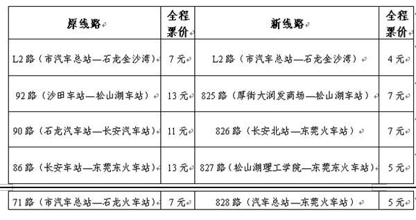 东莞长安附近有什么大学么？东莞825路公交收费标准-图2