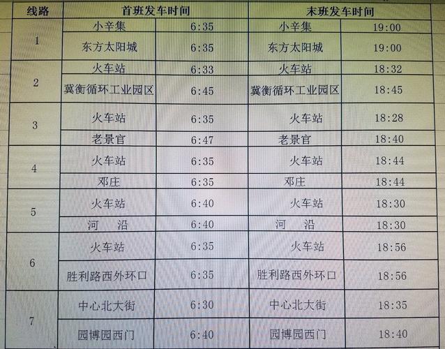 衡水27路公交车多长时间一趟?衡水19路收费多少公里-图2 衡水27路公交车多长时间一趟?衡水19路收费多少公里-图2