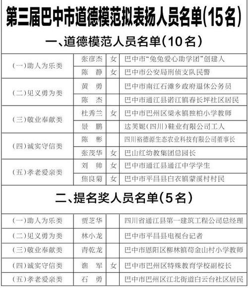2021全国道德模范名单？温岭101路公交收费