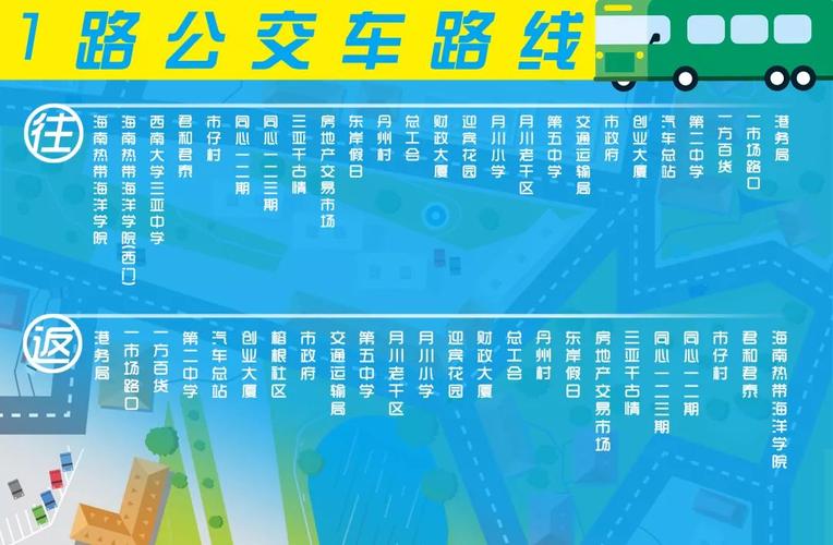 信阳11路多久一班?信阳3路公交车怎么收费标准-图3 信阳11路多久一班?信阳3路公交车怎么收费标准-图3