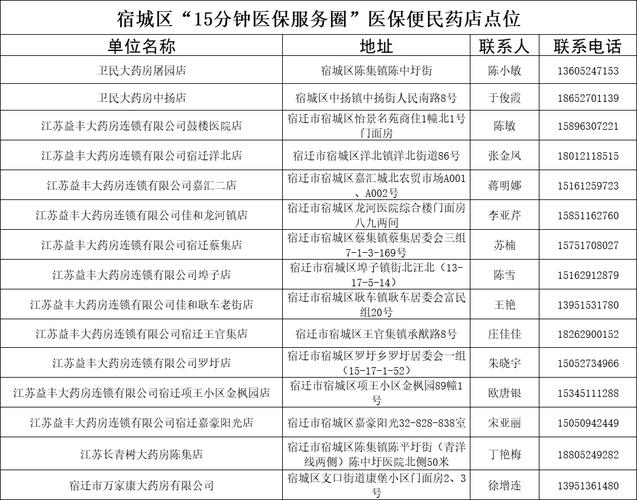 宿迁儿童办理身份证需要什么?宿迁公交车儿童收费标准-图2 宿迁儿童办理身份证需要什么?宿迁公交车儿童收费标准-图2
