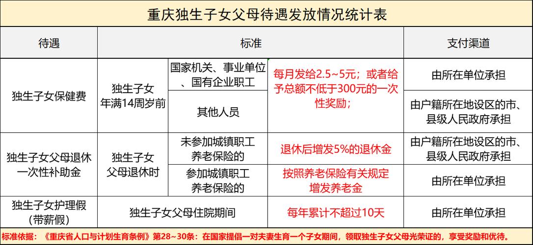 2022年独生子女960元什么时候发放？海城公交车老年坐几点收费