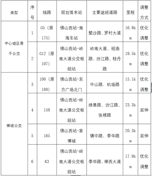 500路全程多少时间?佛山500路收费-图2 500路全程多少时间?佛山500路收费-图2
