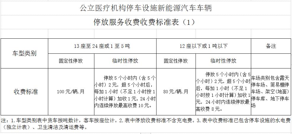 海口美兰机场现在停车收费的标准是什么?海口30路最新分段收费标准-图3 海口美兰机场现在停车收费的标准是什么?海口30路最新分段收费标准-图3