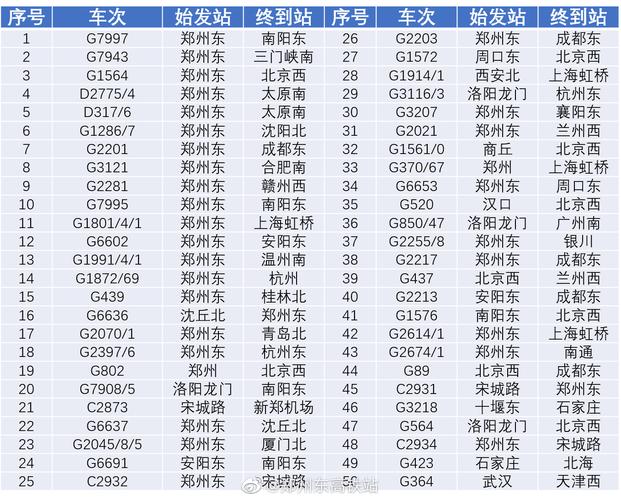 郑州高铁汽车枢纽站是不是郑州东站?郑州公交车199路收费-图2 郑州高铁汽车枢纽站是不是郑州东站?郑州公交车199路收费-图2