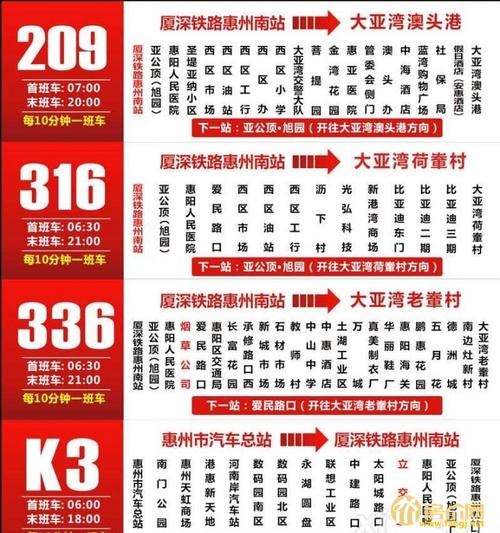 惠州南线客运站到潼桥搭几号线公交车？惠州203公交路线怎么收费