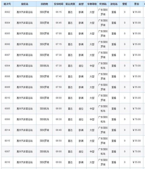 查深圳坪山火车站距离惠州德州城有多少公里.是否有公交车到达?去惠州沙田收费站坐什么车-图3 查深圳坪山火车站距离惠州德州城有多少公里.是否有公交车到达?去惠州沙田收费站坐什么车-图3