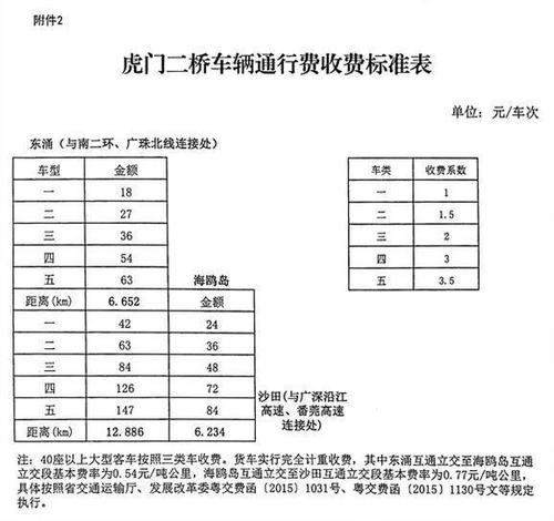 虎门大桥过桥费是多少？虎门公交车收费标准