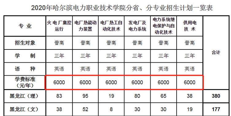 哈尔滨电力职业技术学院占地面积?哈尔滨378公交怎么收费-图1 哈尔滨电力职业技术学院占地面积?哈尔滨378公交怎么收费-图1