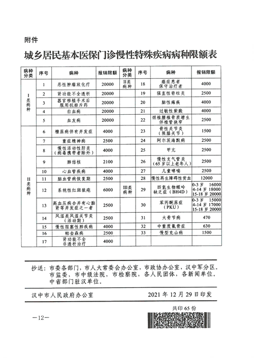 汉中市医疗保险缴费比例最新规定?汉中公交车收费标准-图1 汉中市医疗保险缴费比例最新规定?汉中公交车收费标准-图1