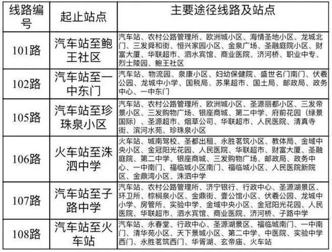 兖州公交七路或三路最早一班是几点?济宁七路公交收费-图2 兖州公交七路或三路最早一班是几点?济宁七路公交收费-图2