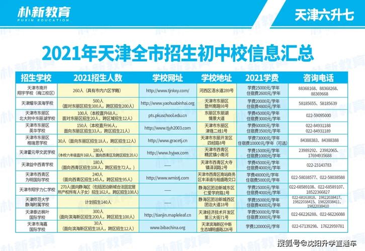 天津静海北师大高中一年学费多少?天津静海区公交车怎么收费-图2 天津静海北师大高中一年学费多少?天津静海区公交车怎么收费-图2