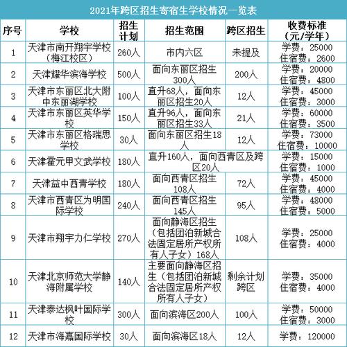 天津静海北师大高中一年学费多少？天津静海区公交车怎么收费