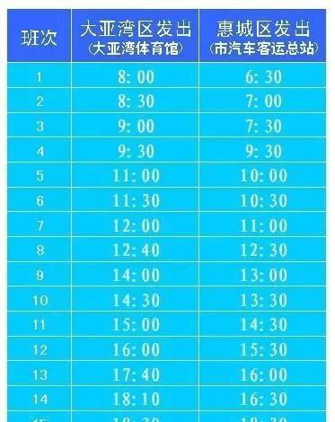惠大快线途经站点?公交快线1收费价格表-图3 惠大快线途经站点?公交快线1收费价格表-图3