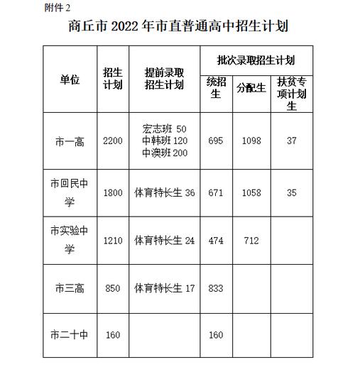 商丘回民高中收费标准2023?商丘公交车收费标准-图3 商丘回民高中收费标准2023?商丘公交车收费标准-图3