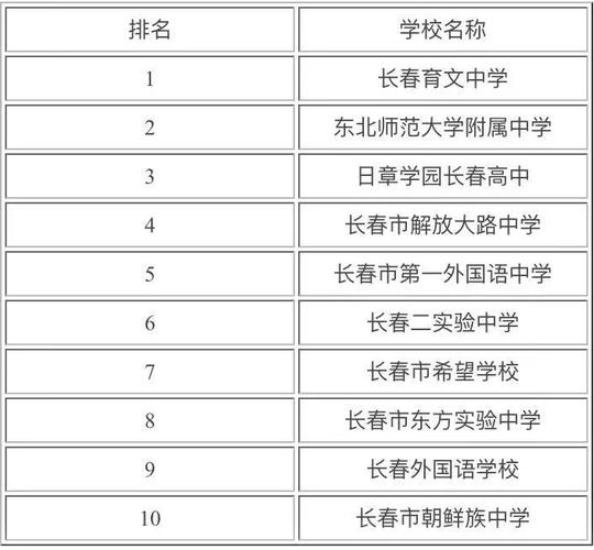 长春101中学是高中吗?长春101公交收费标准-图2 长春101中学是高中吗?长春101公交收费标准-图2