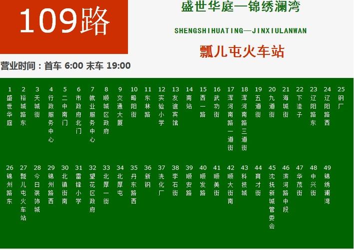 324路公交车能刷月票卡么?沈阳325公交车收费标准-图2 324路公交车能刷月票卡么?沈阳325公交车收费标准-图2