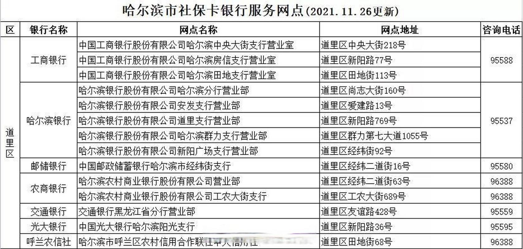 哈尔滨儿童社保卡有什么用途哈尔滨儿童坐公交车收费标准