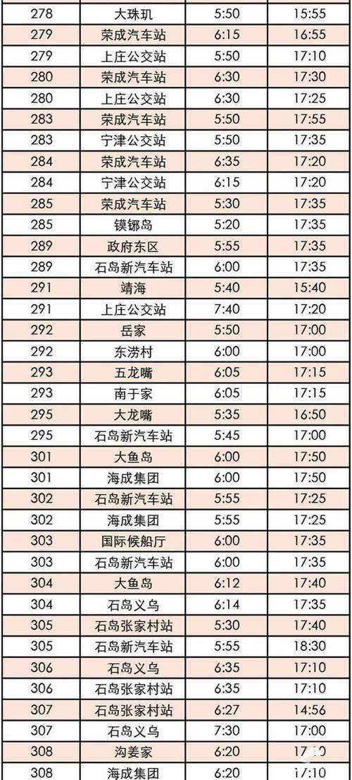 荣成旅游交通工具?荣成公交怎么收费-图2 荣成旅游交通工具?荣成公交怎么收费-图2