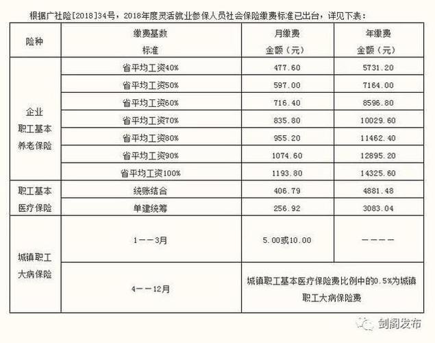 潮州灵活就业2023年7月至2024年6月缴费多少?广东省潮州市公交车收费标准-图2 潮州灵活就业2023年7月至2024年6月缴费多少?广东省潮州市公交车收费标准-图2