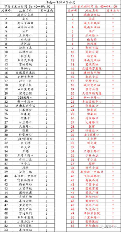 阜阳公交k1多长时间一班?阜阳公交收费-图3 阜阳公交k1多长时间一班?阜阳公交收费-图3