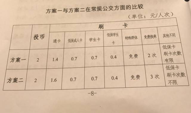 公交车一票制和多票制区别？长10公交全程收费多少钱-图3
