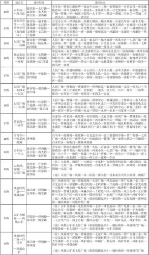 晋城公交六路车走的是什么路?是省道吗?晋城公交收费-图3 晋城公交六路车走的是什么路?是省道吗?晋城公交收费-图3