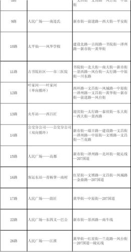 晋城公交六路车走的是什么路?是省道吗？晋城公交收费