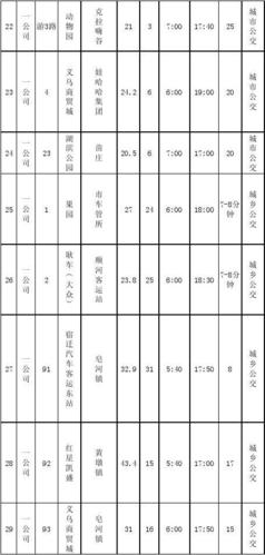 账户对公收费是指哪些?台北红30公交怎么收费-图1 账户对公收费是指哪些?台北红30公交怎么收费-图1