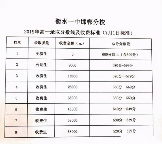 衡水中学复课收费标准？衡水公交车4路收费吗