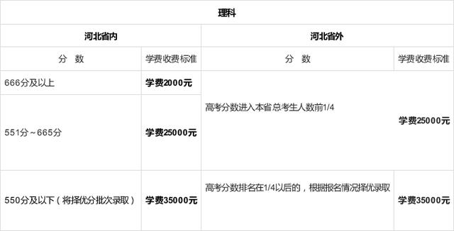 衡水中学复课收费标准?衡水公交车4路收费吗-图3 衡水中学复课收费标准?衡水公交车4路收费吗-图3