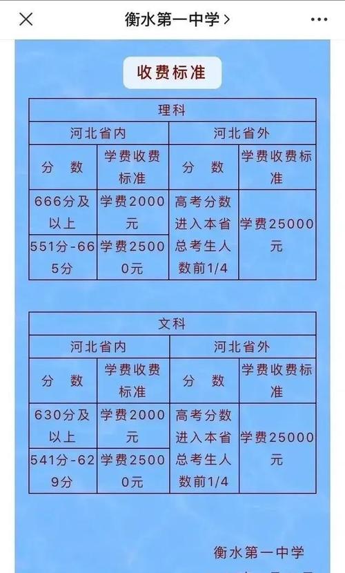 衡水中学复课收费标准?衡水公交车4路收费吗-图2 衡水中学复课收费标准?衡水公交车4路收费吗-图2