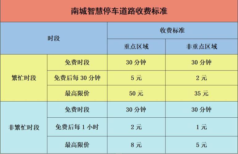 东莞2021年汽车年检费用?东莞南城车站的公交车收费-图3 东莞2021年汽车年检费用?东莞南城车站的公交车收费-图3