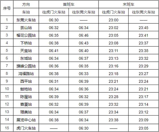 东莞东城地铁站到虎门地铁站要多长时间啊?东莞l1路分段收费图-图2 东莞东城地铁站到虎门地铁站要多长时间啊?东莞l1路分段收费图-图2