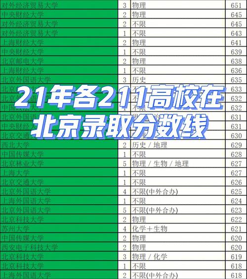 北京高考440分什么水平？北京公交440路线收费