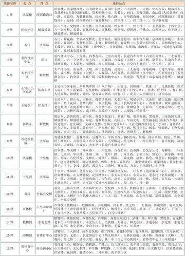 孙耿到济南的k913公交车时刻表?k913济南公交路线收费-图3 孙耿到济南的k913公交车时刻表?k913济南公交路线收费-图3