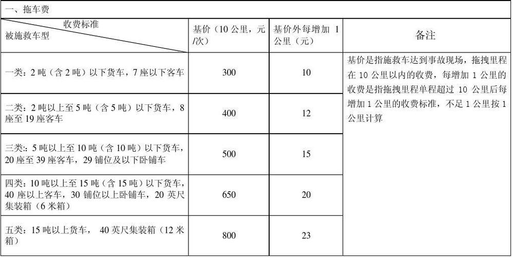 赣州拖车收费标准?赣州公交收费标准-图1 赣州拖车收费标准?赣州公交收费标准-图1