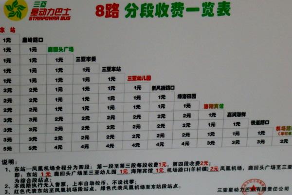 海南省内快递怎么收费标准?三亚25路公交车路线收费-图1 海南省内快递怎么收费标准?三亚25路公交车路线收费-图1